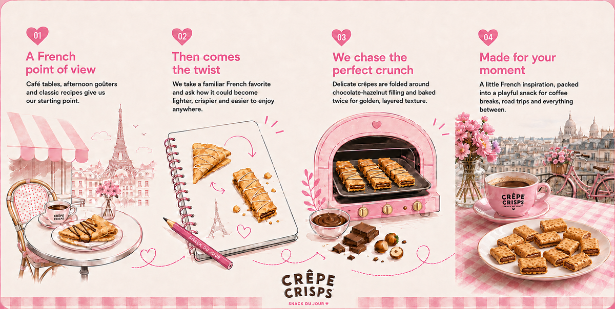 From France with Crunch — four illustrated steps from French inspiration to golden chocolate-hazelnut Crêpe Crisps